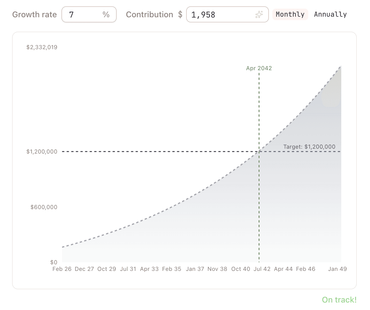 Goal projection chart showing growth over time